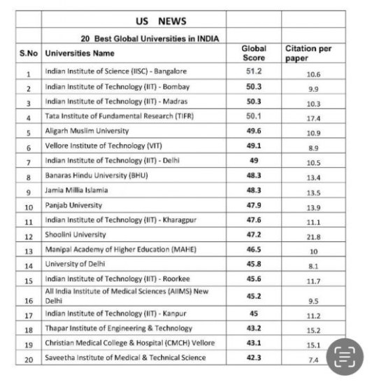 Punjab University ranks